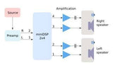 miniDSP 2×4 HD, Black